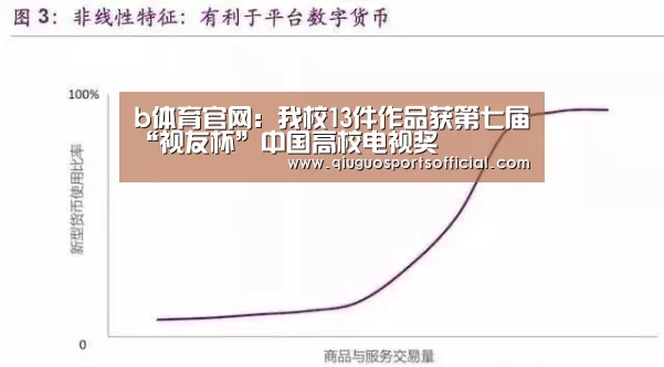b体育官网:我校13件作品获第七届“视友杯”中国高校电视奖(图4) b体育官网直播