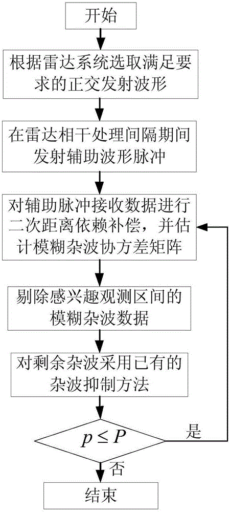b体育直播_中国建筑西北设计研究院有限公司总经理王军应邀出席勘察设计企业经营管理创新与坚守学术交流会(图1) b体育直播
